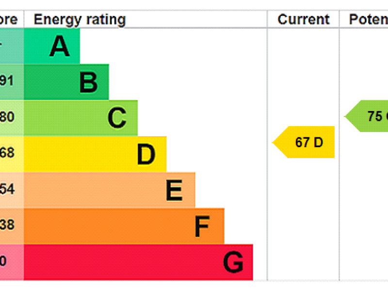 6 Woodend, Pensby, CH61 8RU